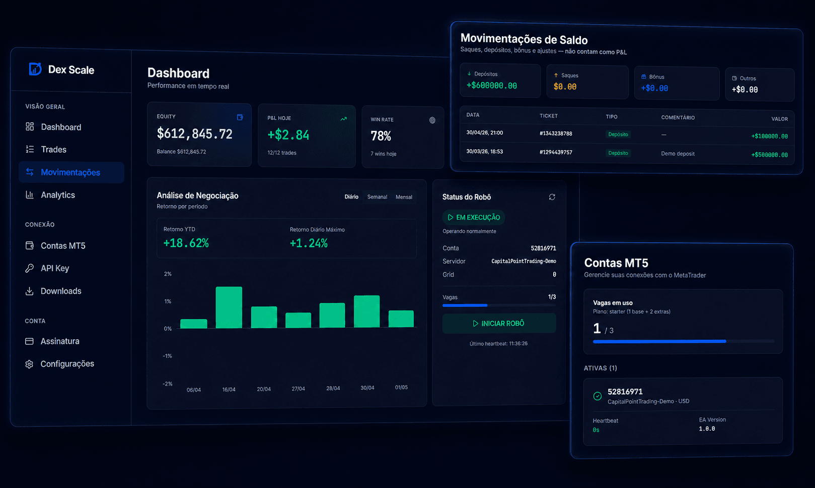 Dashboard Dex Scale
